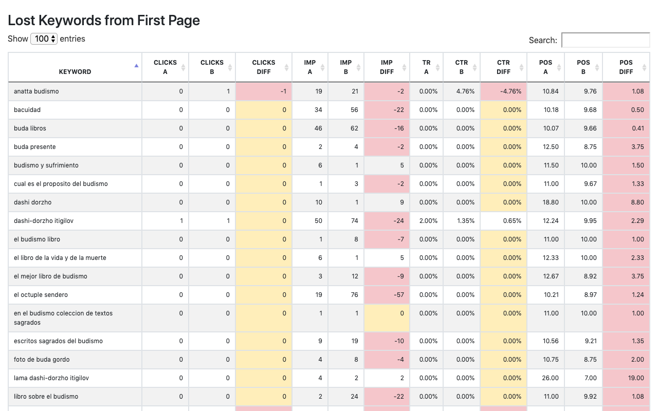 Google Search Console Analysis Tool 2