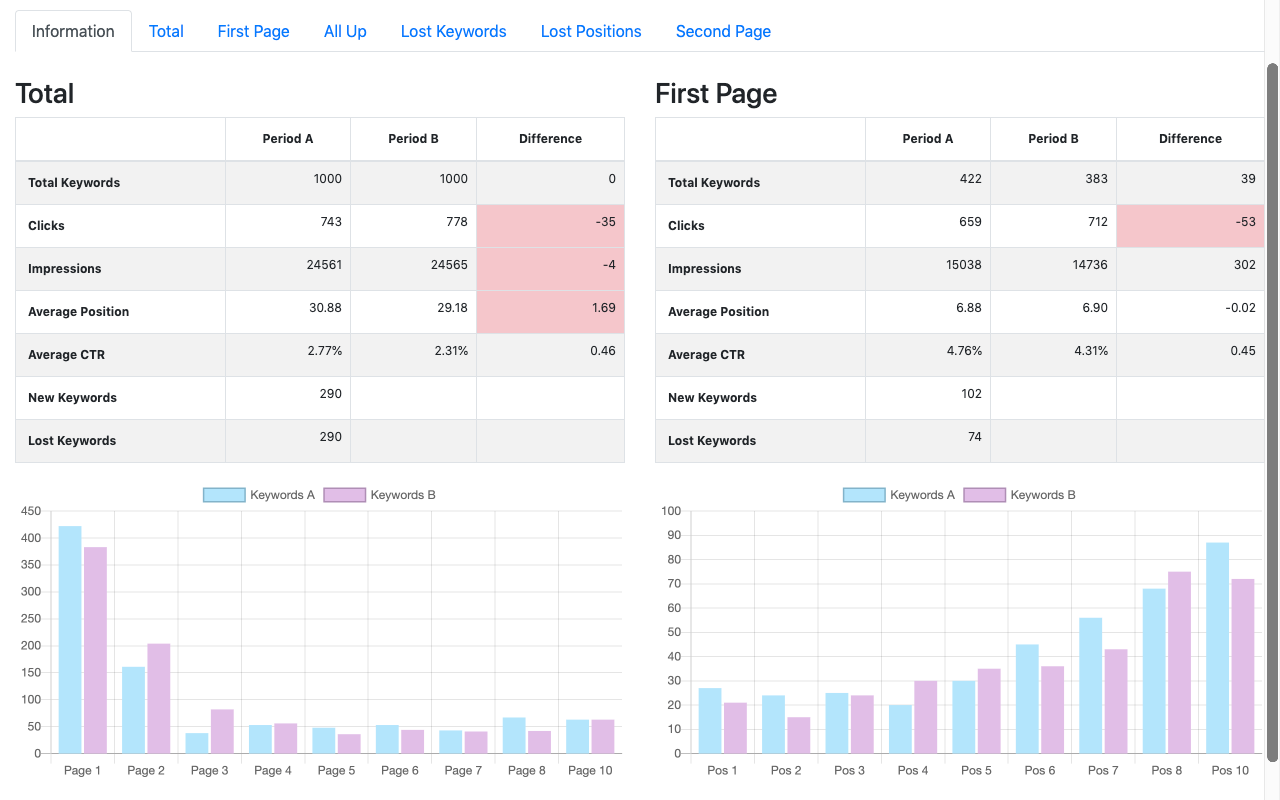 Google Search Console Analysis Tool